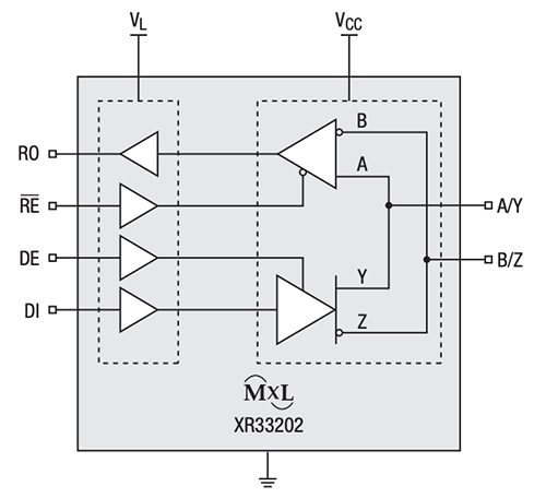 Block Diagram - MaxLinear XR33202 Wide Supply RS-485/RS-422 Transceivers